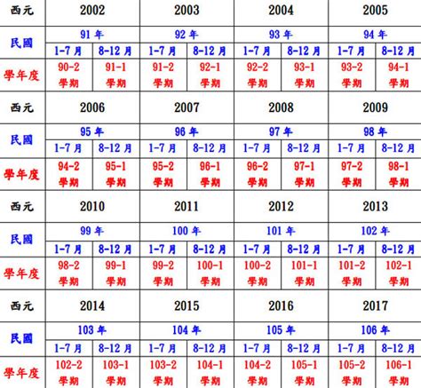 83年屬|民國83年出生 西元 年齢對照表・台灣國定假期